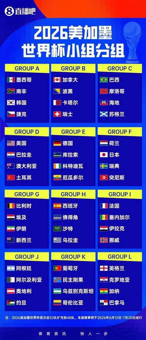 2026世界杯对阵图高清图片缩略图