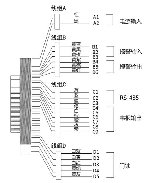海康人脸识别一体机接线方法图标