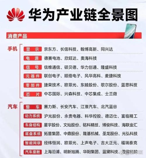 自主研发手机系统要多钱?缩略图