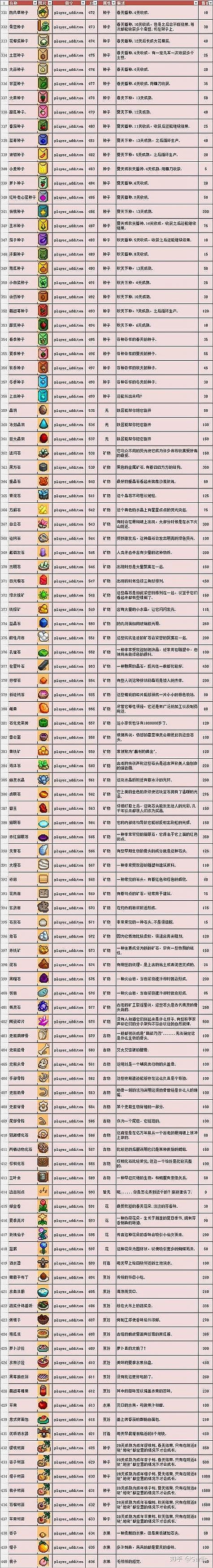 泰拉瑞亚铂金币指令代码缩略图