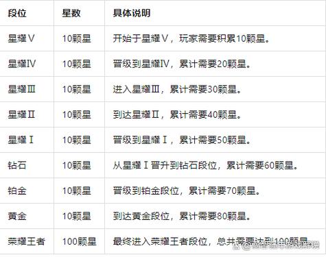 王者5星能和多少星一起双排缩略图