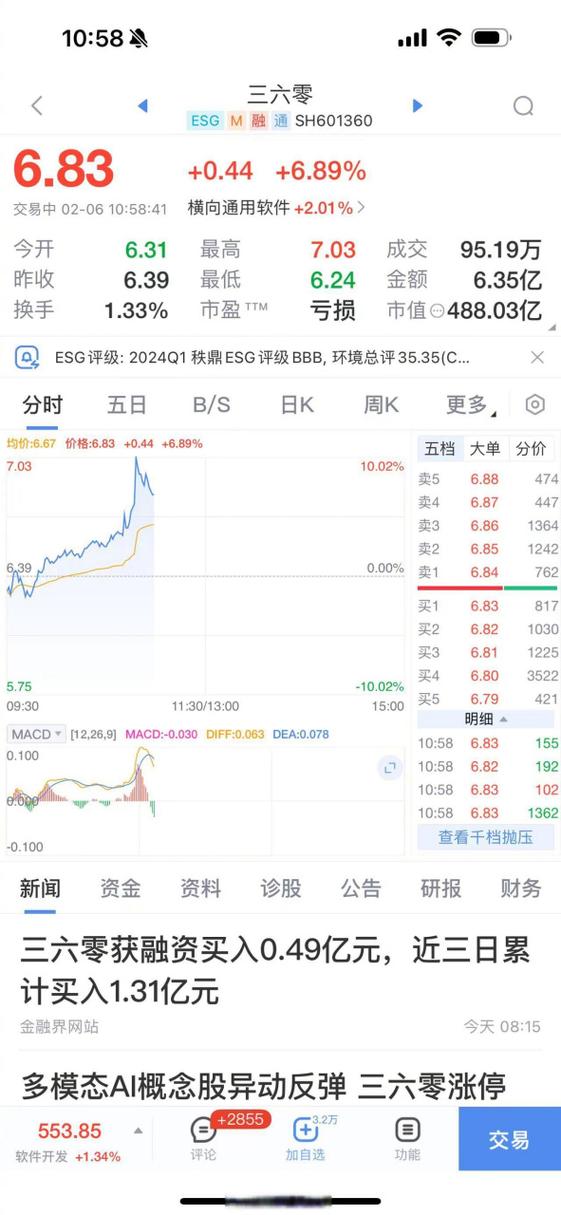 360今日股价缩略图