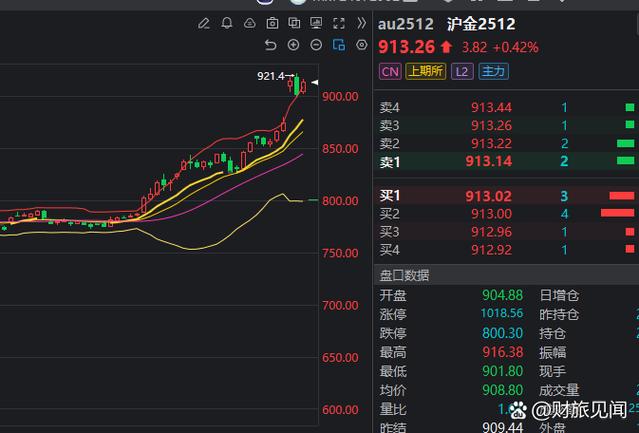 加密币今日最新行情游戏截图