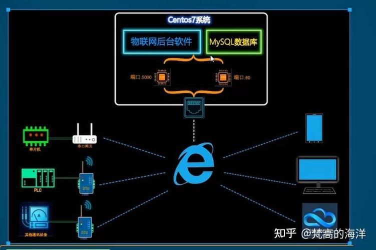 如何自己搭建一个物联网平台缩略图