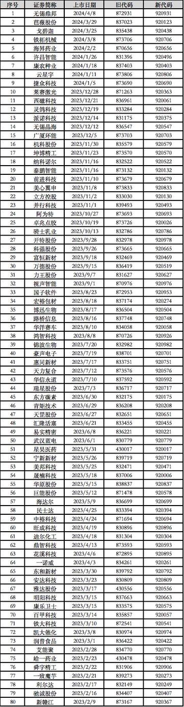 河南文旅股票代码是多少缩略图