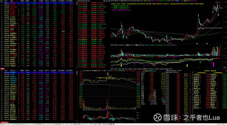 通达信哪个版本最好缩略图