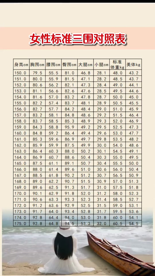 身材三围数据游戏截图