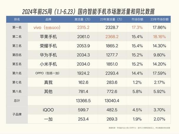 国产手机第一名缩略图