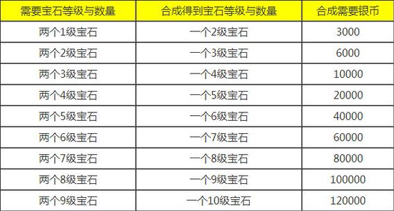 合成宝石一般价格表图标