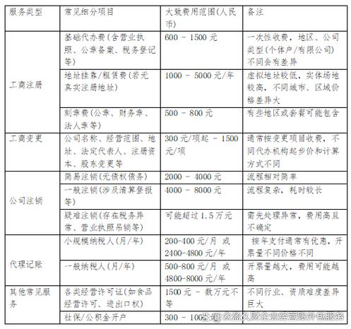 注册公司费用大概需要多少钱图标