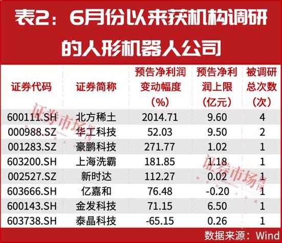 603007宇树科技今日股价缩略图