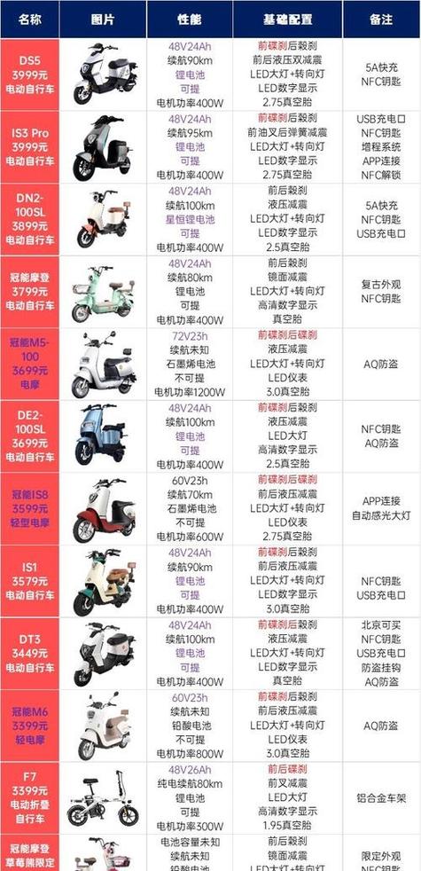 雅迪电动车价格表 所有车型游戏截图