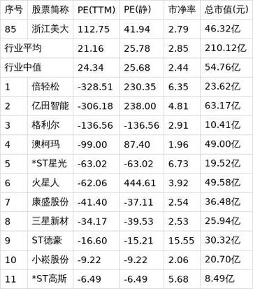 美大股今日股价缩略图