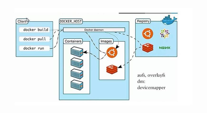虚拟机上部署docker缩略图
