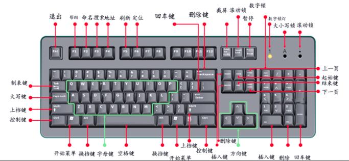 win10笔记本自带键盘的使用方法图标