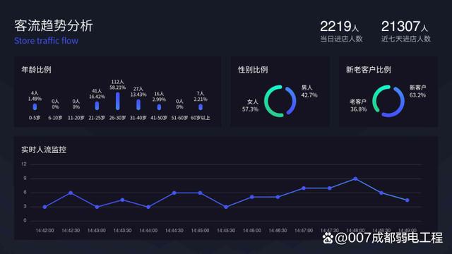 一个摄像头一个月用多少流量游戏截图