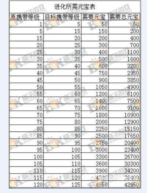 问道手游进化宝宝需要多少元宝图标