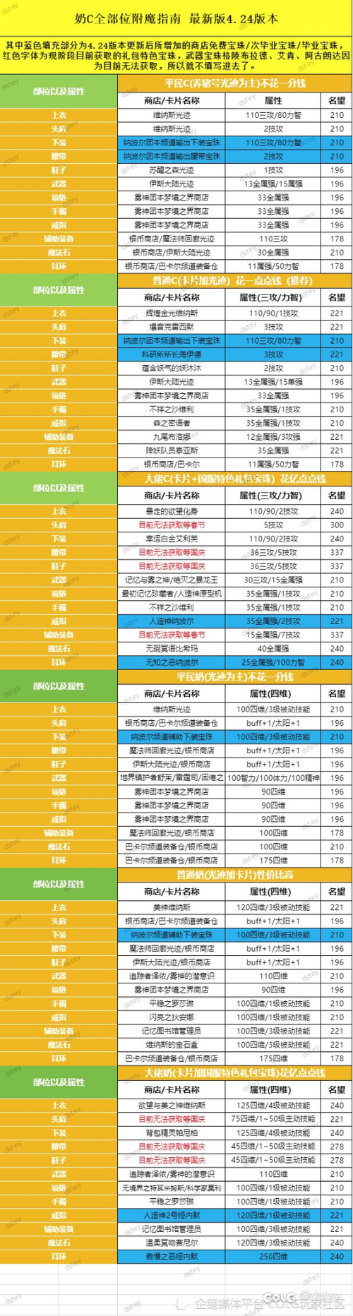 dnf辅助装备附魔宝珠有哪些缩略图