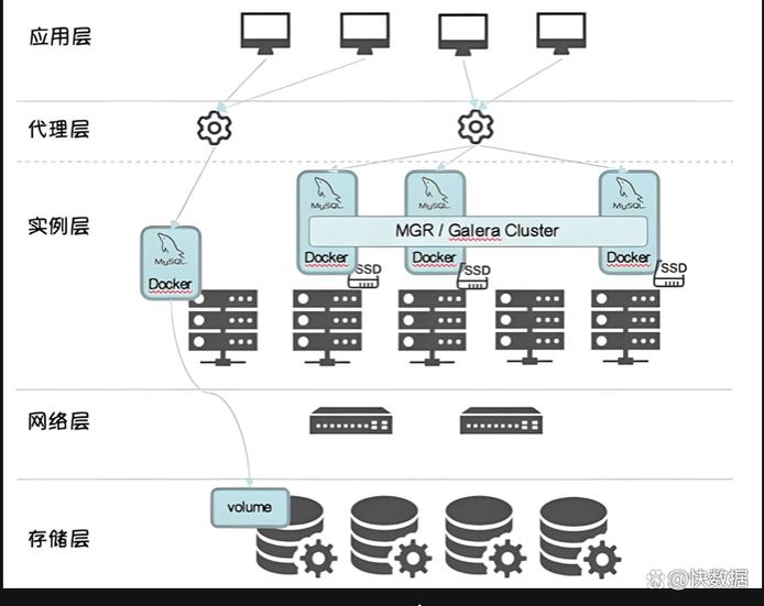 vmware虚拟化平台部署游戏截图