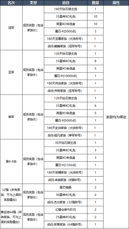 口袋奇兵军级升级奖励游戏截图