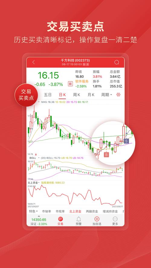 通达信最好用的三个版本彩色版