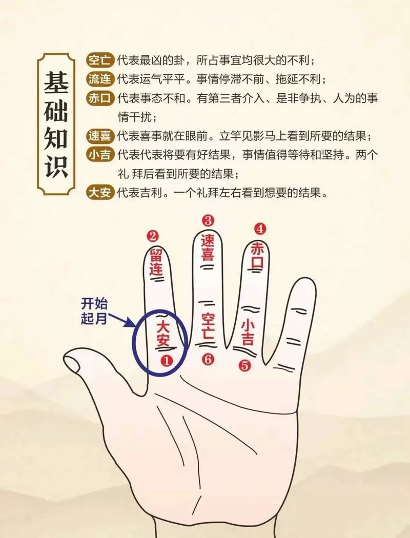 六爻断卦基本步骤详解图片大全游戏截图